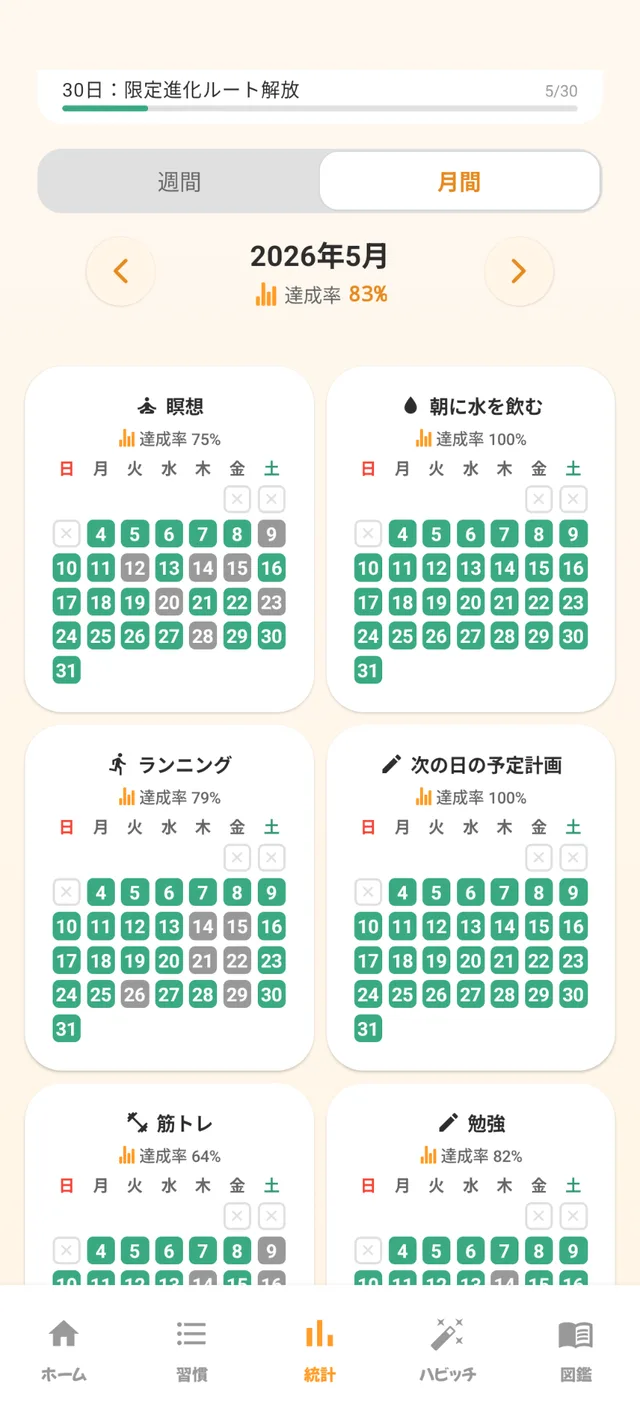 習慣記録の実例 — 月間カレンダーで6つの習慣の達成日と達成率83%を確認